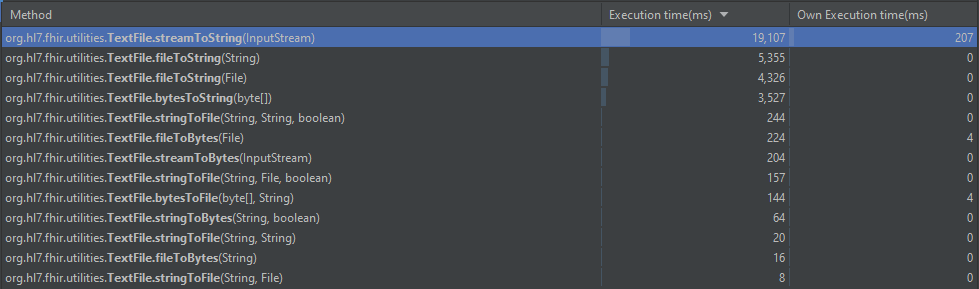 TextFile methods execution time before optimization
